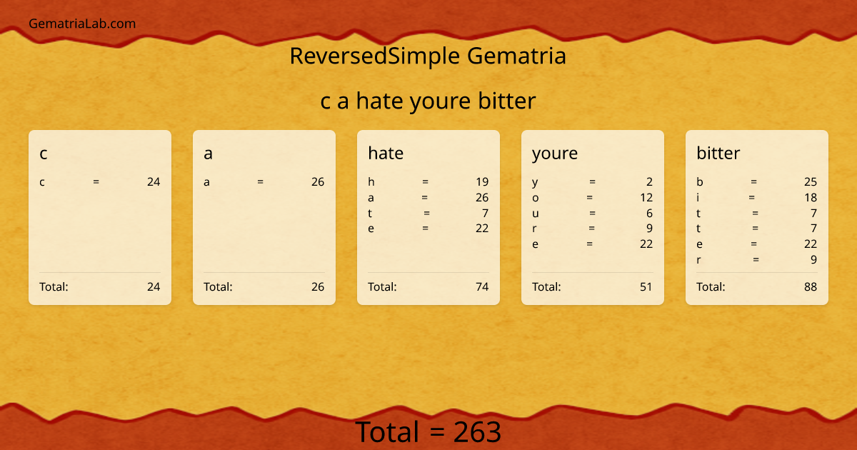 c a hate youre bitter in reversedSimple Gematria